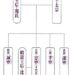 元敬王后の悲しみ／王宮女性実録２