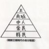 身分制度／朝鮮王朝百科２